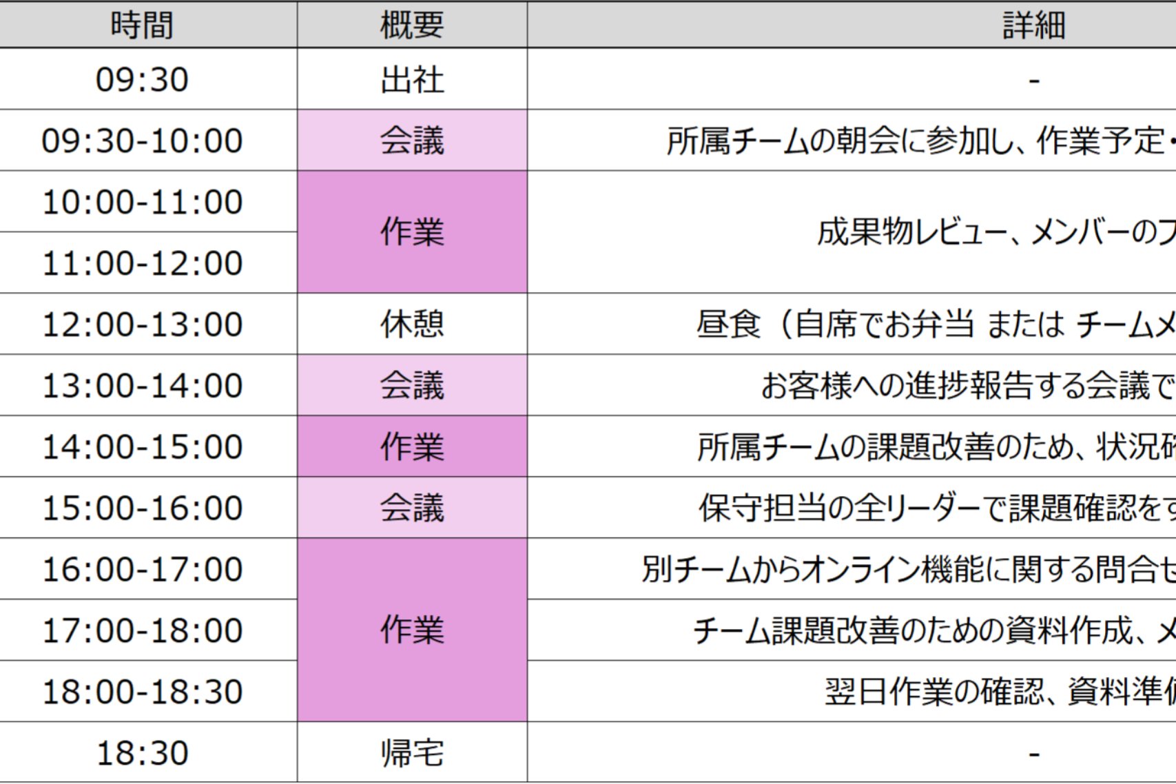 とある一日のスケジュール