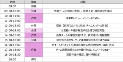 とある一日のスケジュール