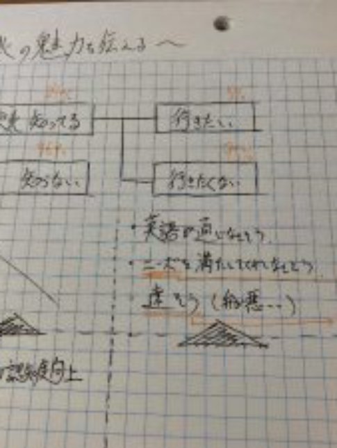 （検討時のメモです。今見返すと結構迷走しているように見えます笑。。。）