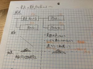 （検討時のメモです。今見返すと結構迷走しているように見えます笑。。。）