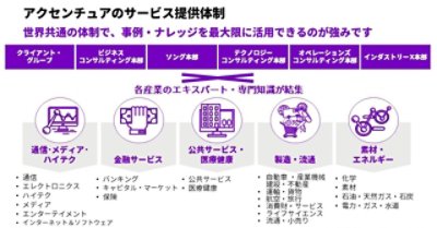 Why Accenture：今アクセンチュアを勧める理由