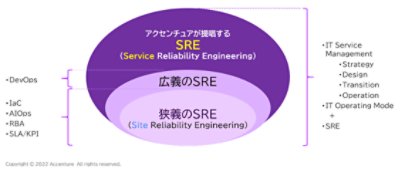 アクセンチュアが提唱するSRE