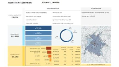 New site analysis