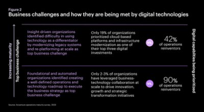 Business challenges chart