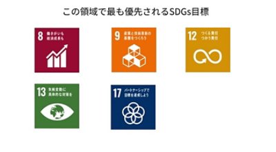 アクセンチュアが環境領域で最も優先するSDGs目標