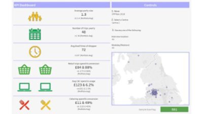 Shopping centre survey analysis