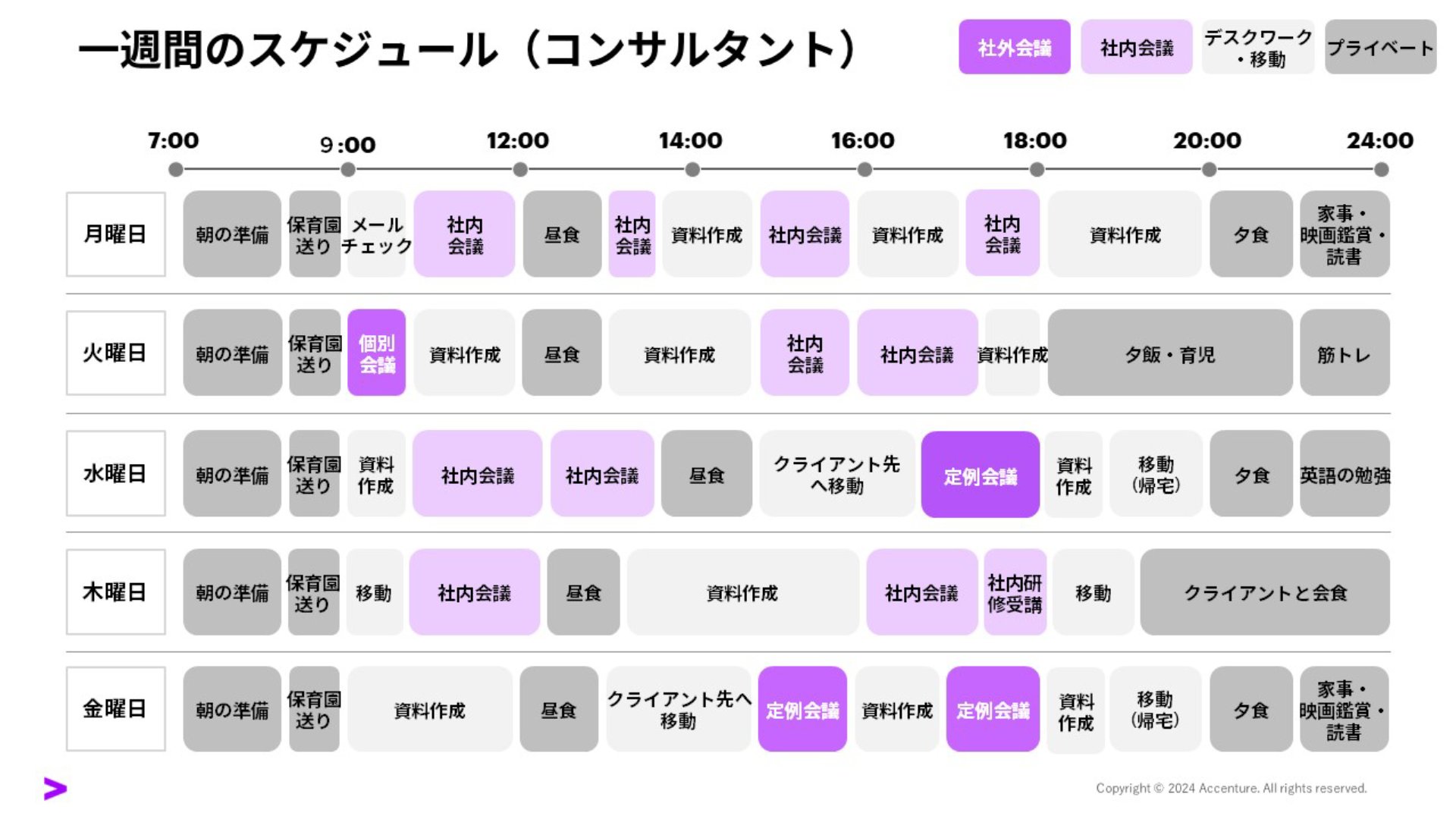 一週間のスケジュール（コンサルタント）