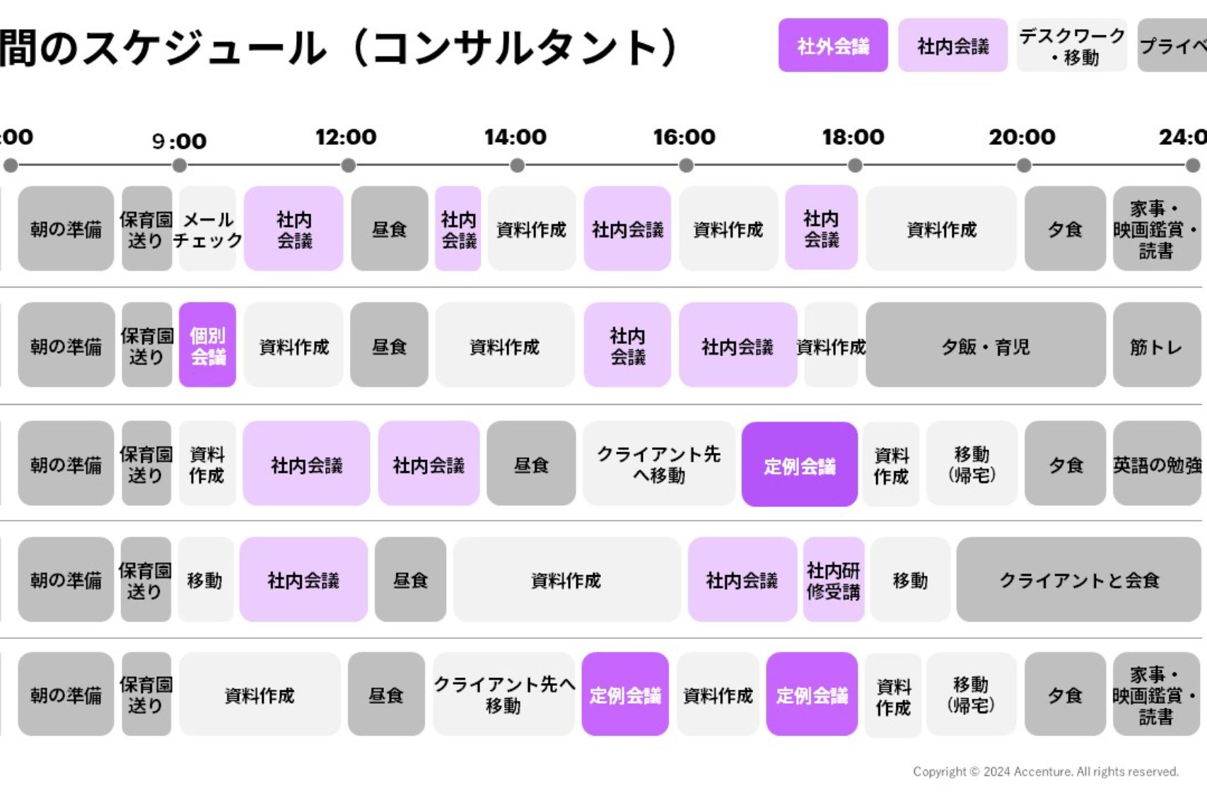 一週間のスケジュール（コンサルタント）